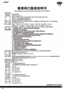 馥感啉口服液